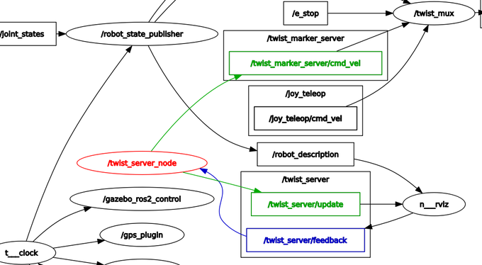 Step 2. ROS2 핵심 구조 익히기